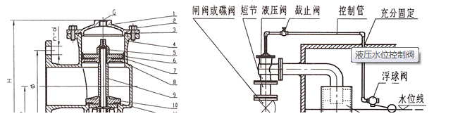 液压水位控制阀