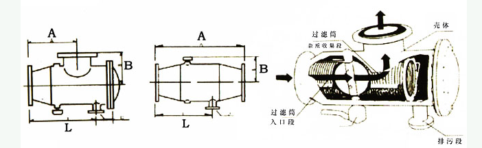 自动排污过滤器